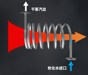 單根盤管1